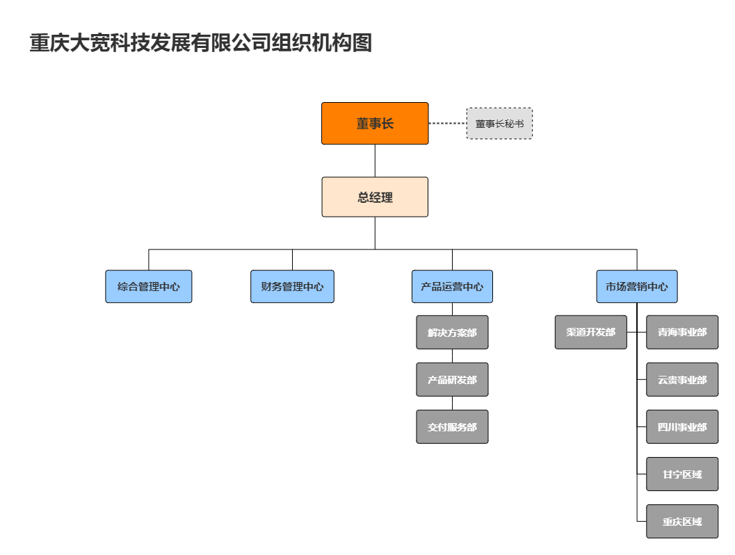 組織機構圖（官網）20231115.png